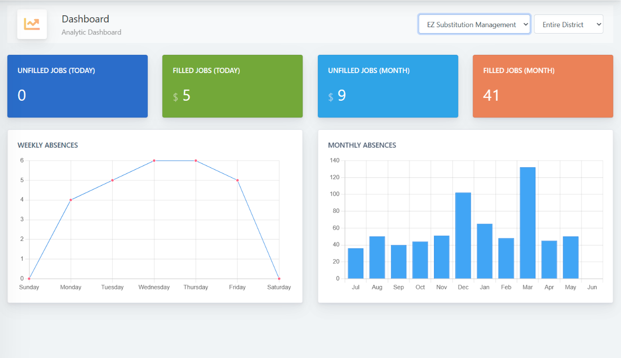 substitution agency software